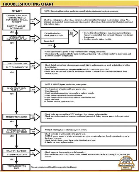 Troubleshooting and Maintenance Guide for Residential